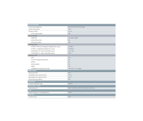 Siemens 6ES7522-5HH00-0AB0 S7-1500 PLC 100% and Low-priced for Your Production Demands