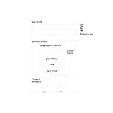 100% Original 6ES7144-4FF01-0AB0 ET 200 PRO 4 AI U High Feature Channel diagnostics