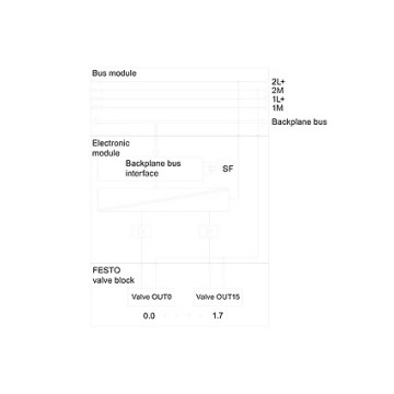 6ES7148-4EB00-0AA0 Pneumatic Interface 16 DO for Industrial Automation and 100% Original