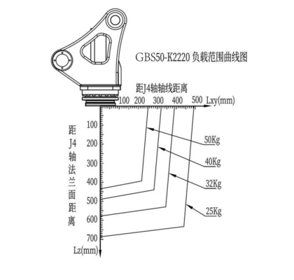 GBS50-K2220 50kg Palletizing Robot Stacking and 4-Axis Vertical Multi-Joint Solution
