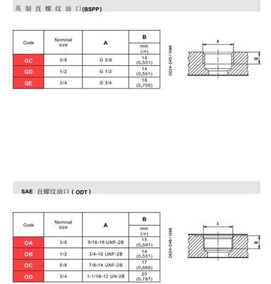 Hydraulic Flow Divider Valve Casappa PLD20/4/CS-GE/16-GD/16cc/rev 3000rpm 480*120*130mm