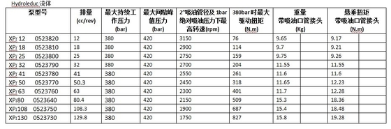 200L/min Maximum Flow Rate Xpi108 Hydraulic Piston Pump 108cc/rev 380BAR 420*260**190mm