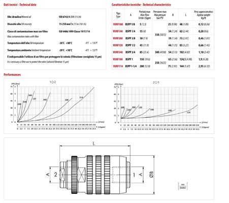 Steel Unidirectional Flow Control Valves Port Size G 1/2&quot; Max Flow 45L/min and 350bar