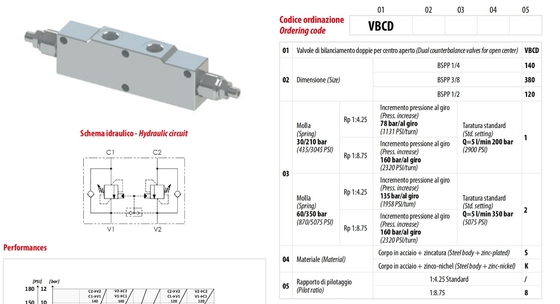 VBCD1202S Open Center Valve The Essential Component for Hydraulic Cylinder Balance